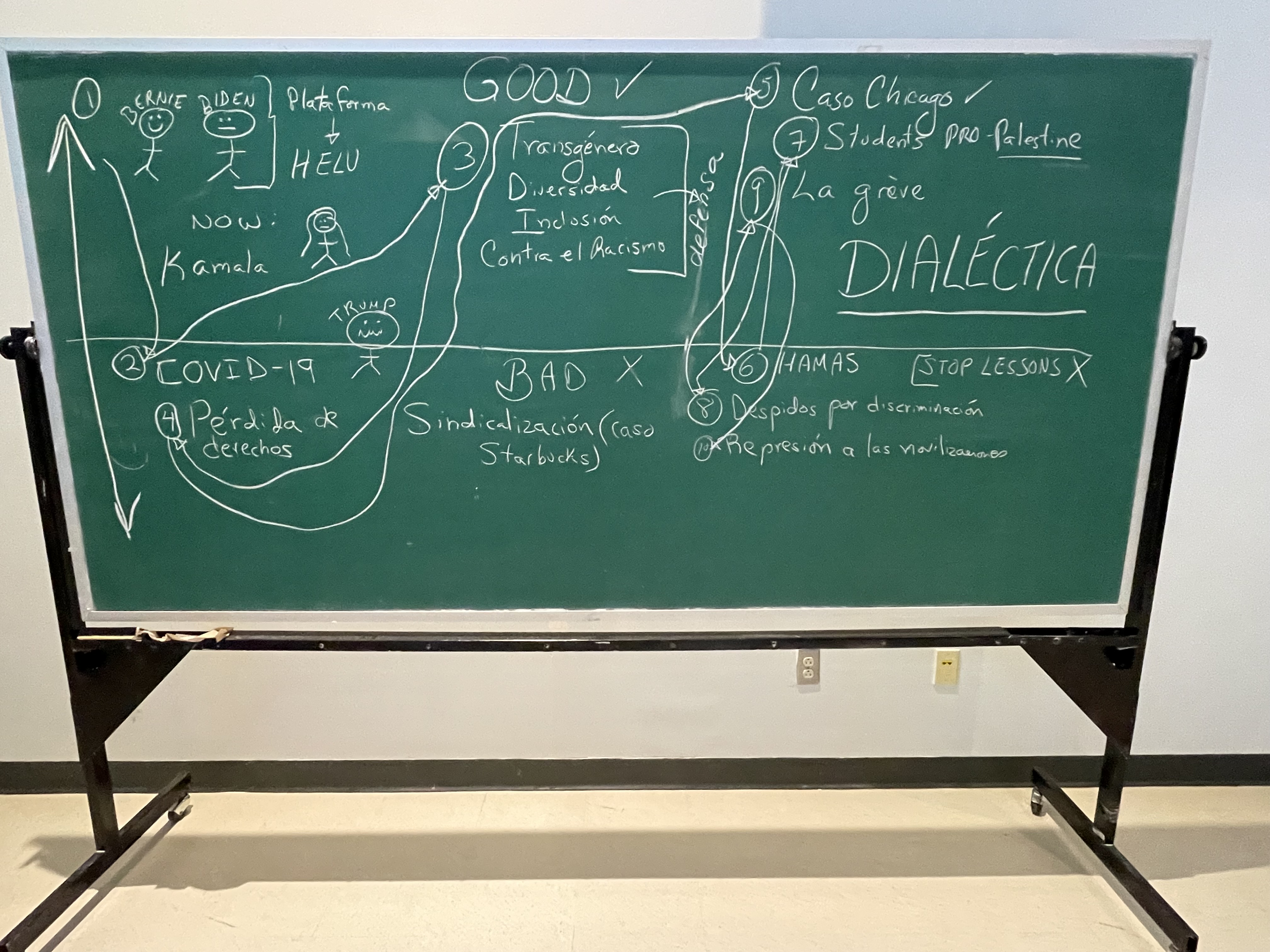 The dialectic of the last 2 years and the moment of today, drawn by Maria Teresa Lechuga from STUNAM to accompany a talk by Helena Worthen, HELU